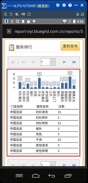 手機(jī)看報表系統(tǒng)