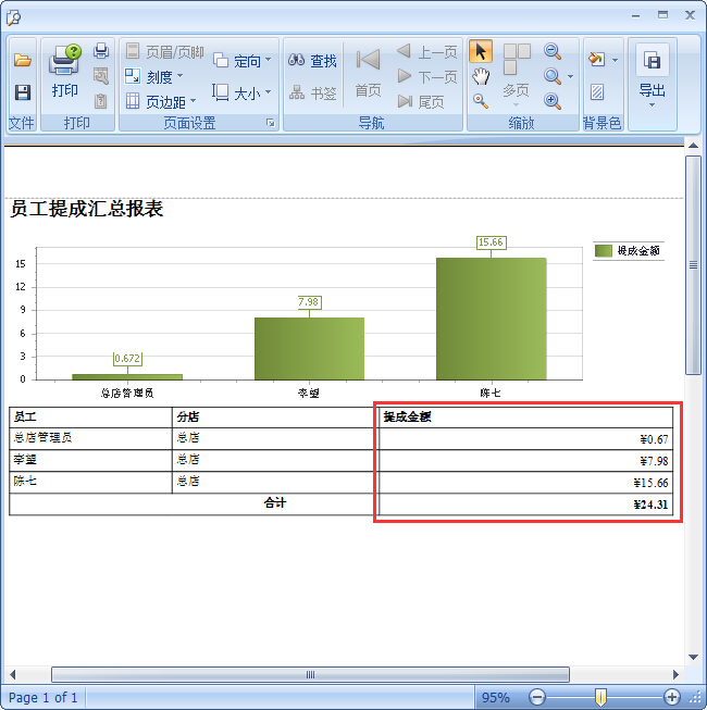 眼鏡店管理系統(tǒng)眼鏡店商品提成設(shè)置