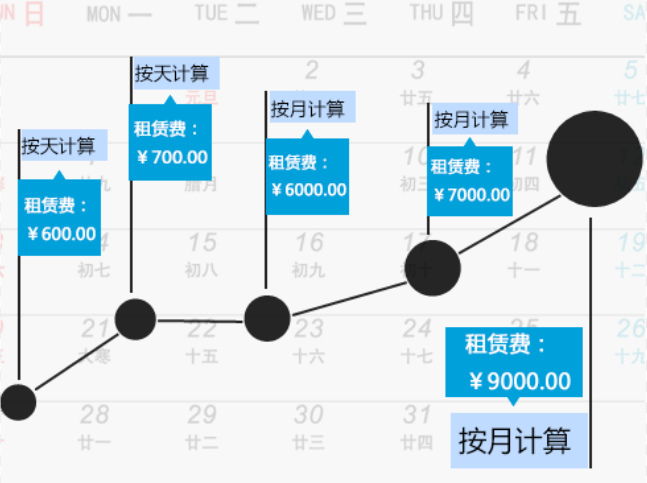 建材租賃站